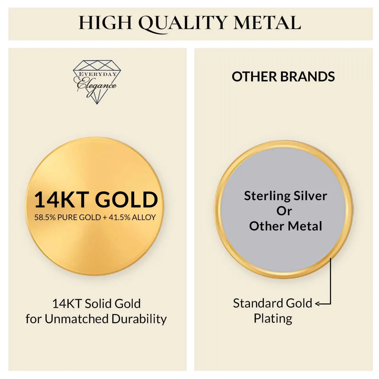 Everyday Elegance 14K Solid Yellow Gold Earrings Cushion Cut Cubic Zirconia Leverback Drop Dangle Basket Setting 2.0 CTW, 1.0 CTW each With Gift Box